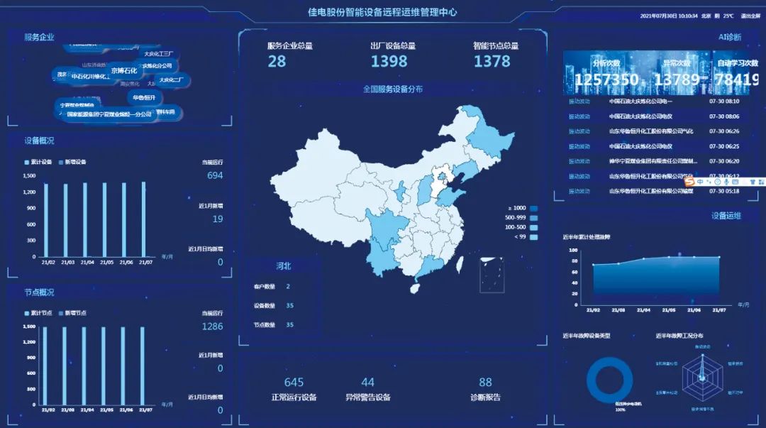壹定发·(EDF)最新官方网站